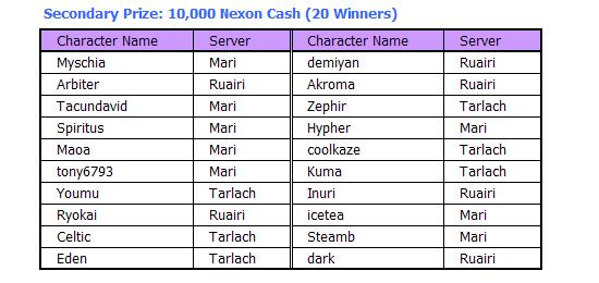 G3S1 Battle Masters Winners