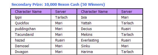 G3S1 Mainstream Winners